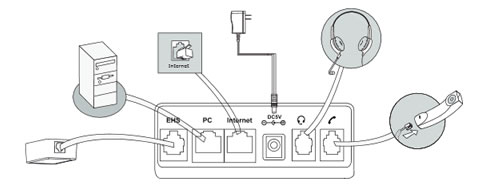 Yealink SIP-T40P connessione Yealink sip-t40p collegamento